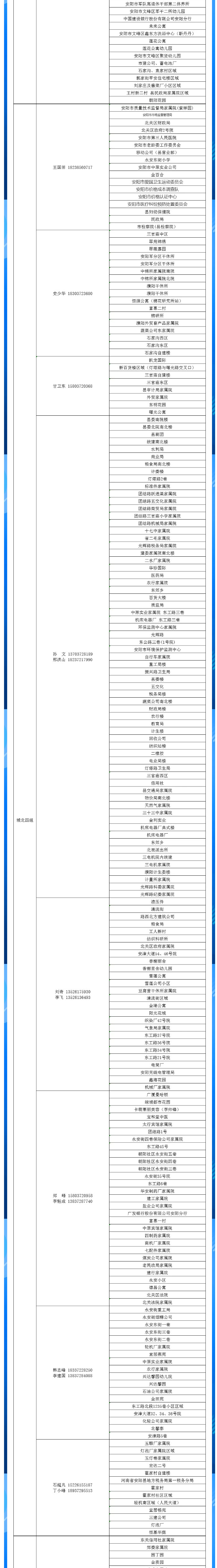 安陽(yáng)全市供熱小區(qū)供熱服務(wù)部、益和熱力客服專員電話明細(xì)_04